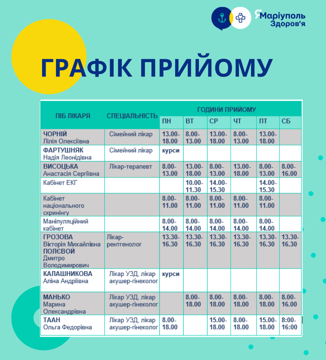 графік