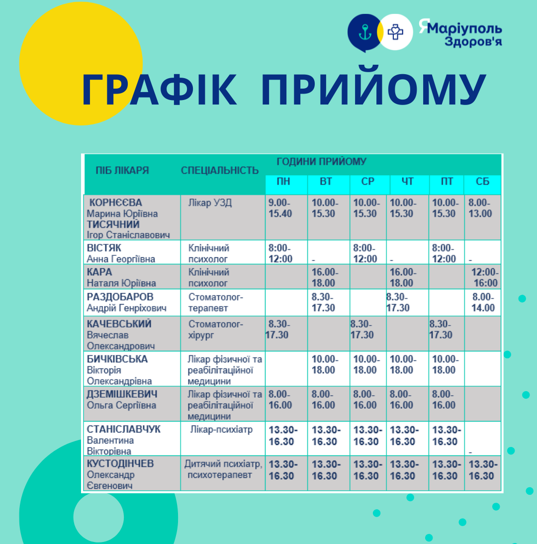 графік