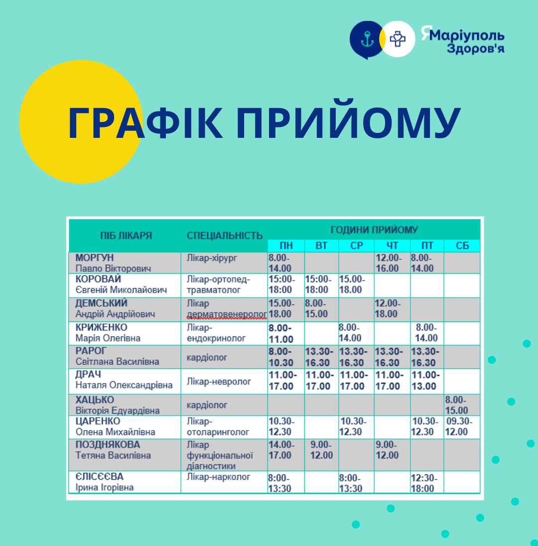 графік